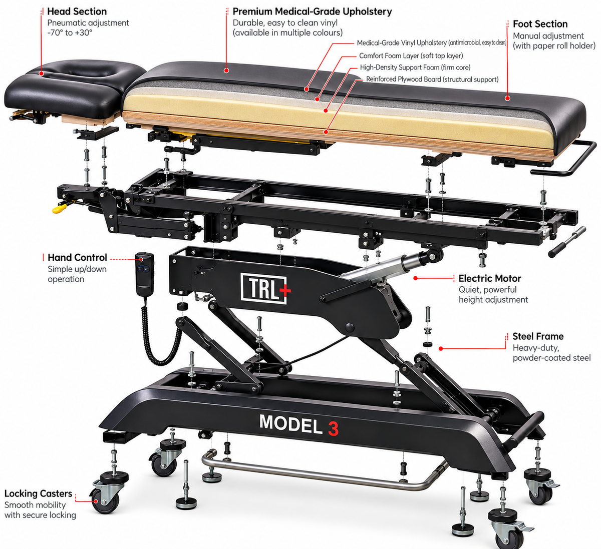 Model 3 Basic Electric Massage & Physiotherapy Treatment Table